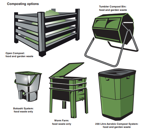 Cartoon of green waste and composting options