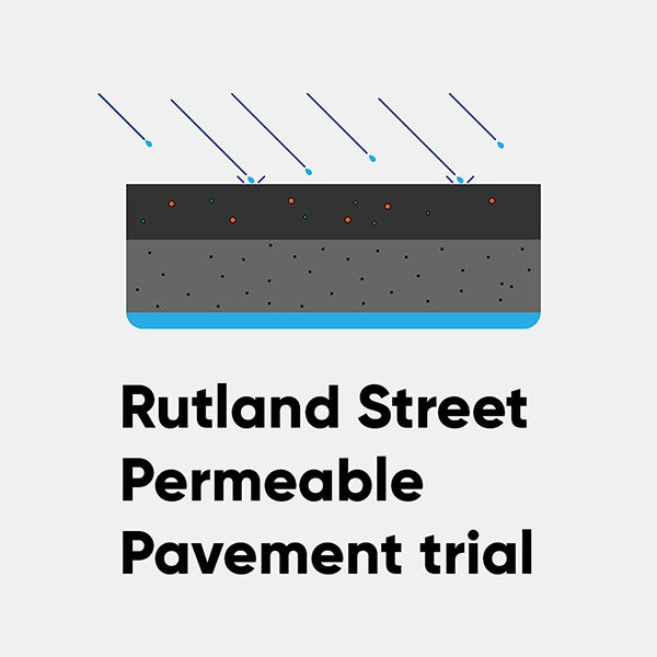 an animated visual of permeable pavement above the text "Rutland Street Permeable Pavement Trial"