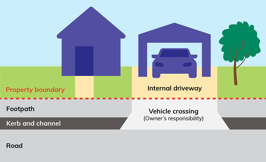 Diagram of vehicle crossing boundaries