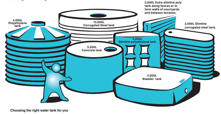 Cartoon of various watertanks