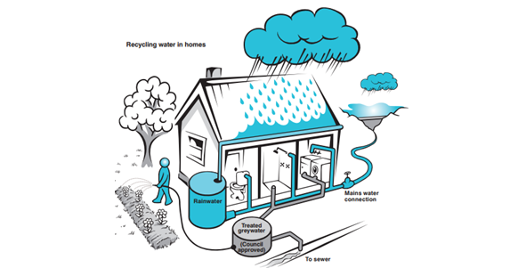 Cartoon of home water recycling
