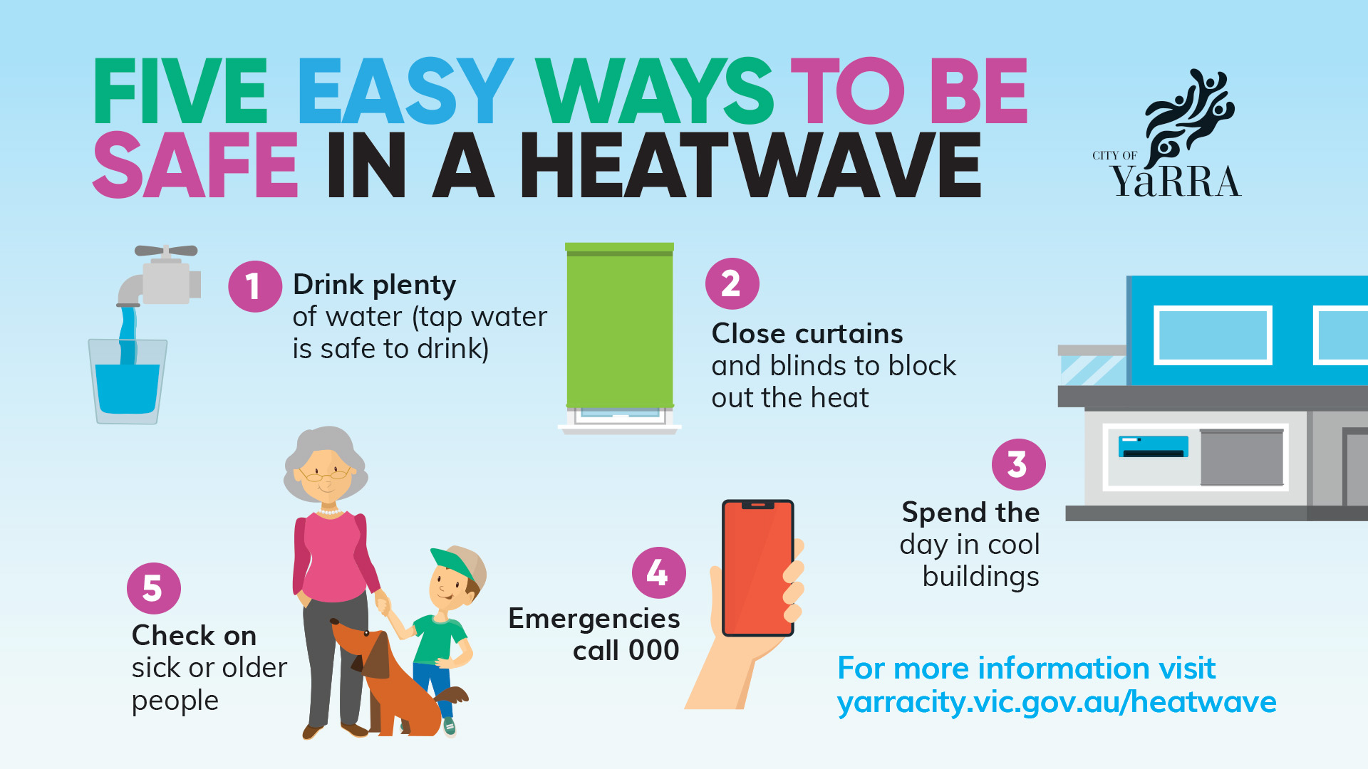 Illustration of five easy ways to be safe in a heatwave