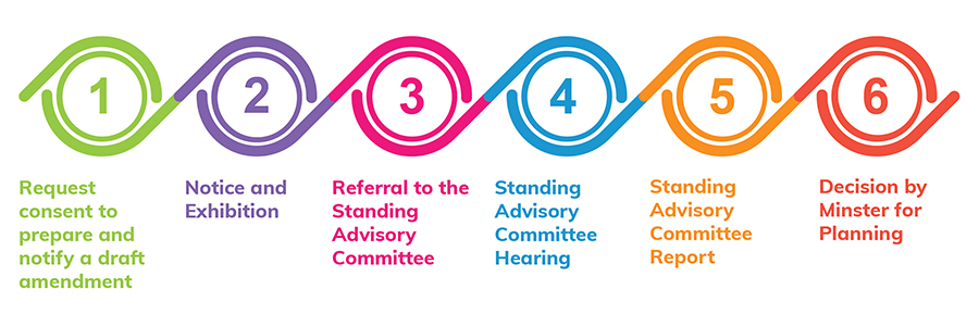 Standing Advisory Committee process