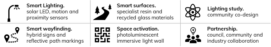 Smart lighting, Smart surfaces, lighting study, smart wayfinding, space activation, partnerships. 